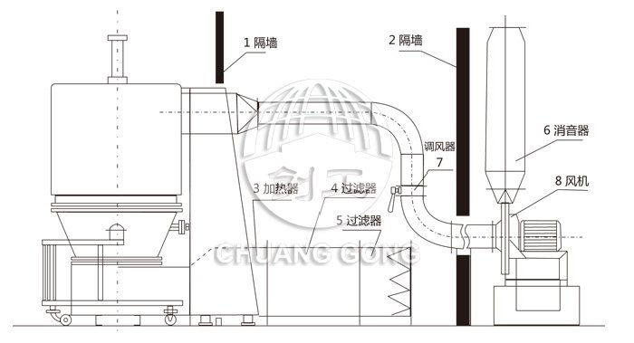 高效沸騰干燥機結構示意圖