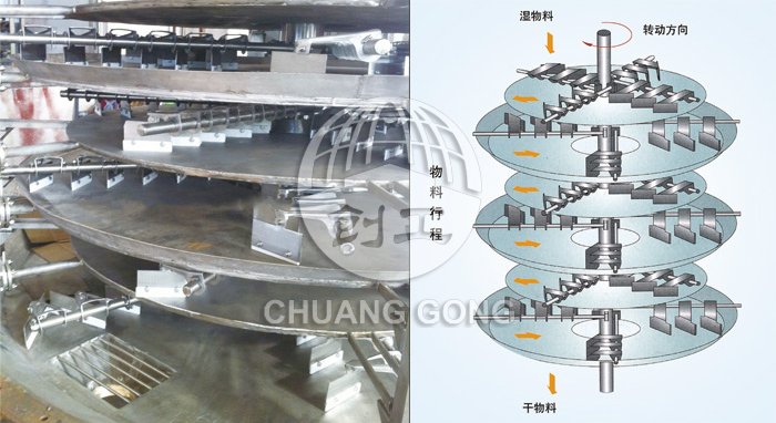 盤式連續(xù)干燥機(jī)